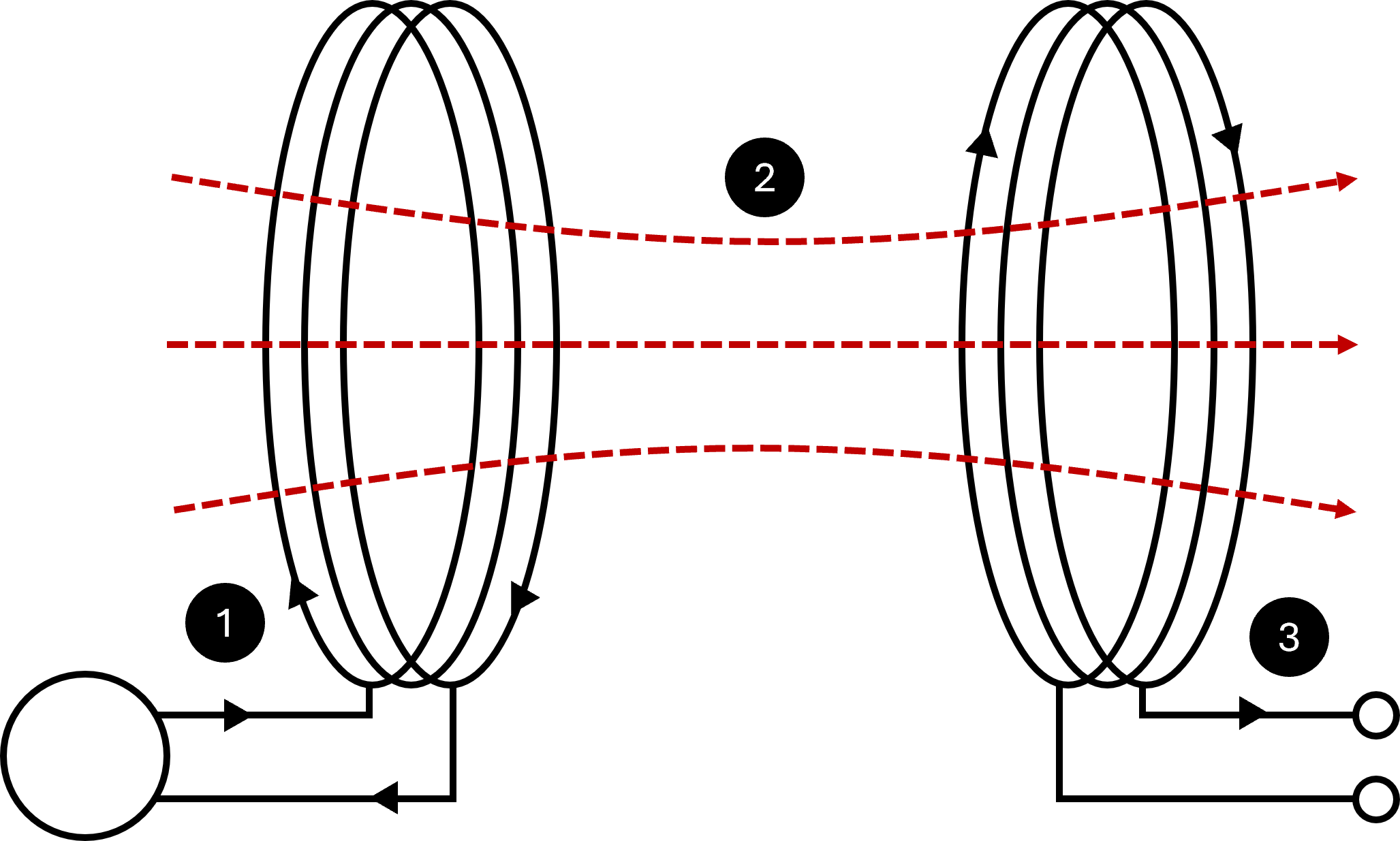 Electromagnetic induction
