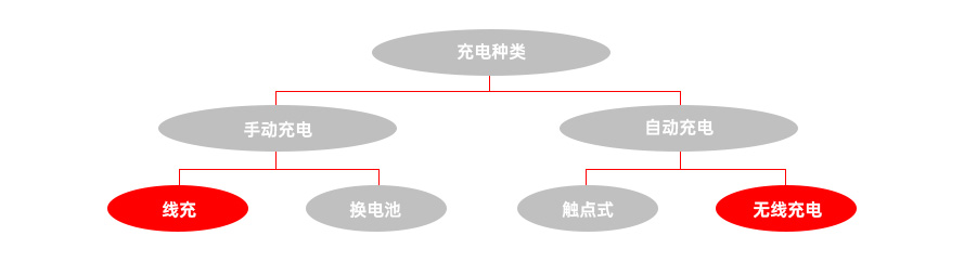 diagram2_cn